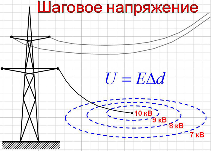 Что такое шаговое напряжение и как выйти из зоны его действия