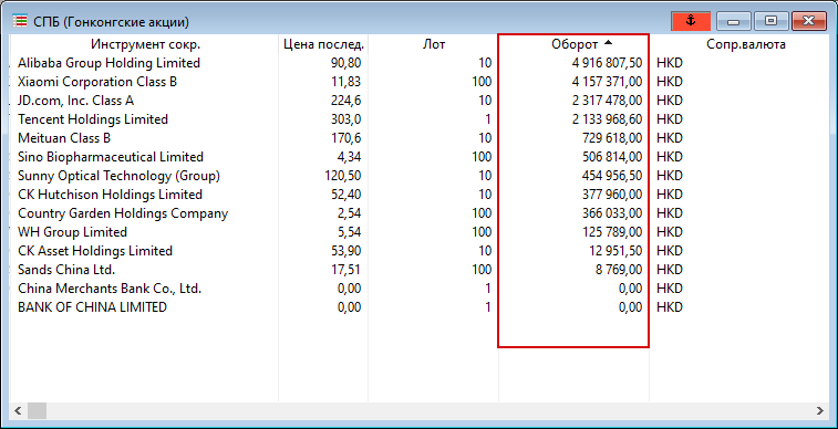 Тайна Гонконгской биржи