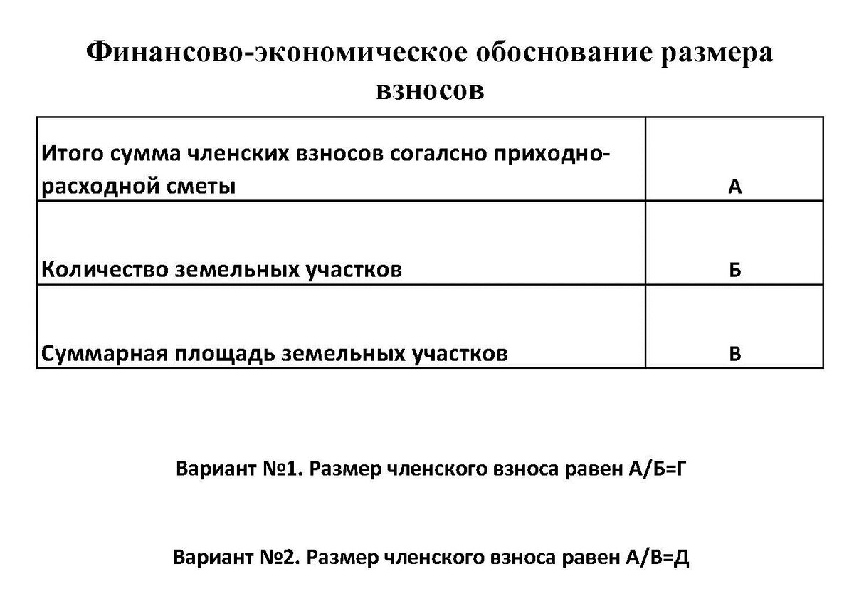 Финансово экономическое обоснование размера взносов в снт образец