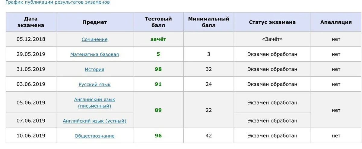 Влияют ли результаты егэ на аттестат. ЕГЭ на 90+ баллов. Влияет ли ОГЭ на аттестат.