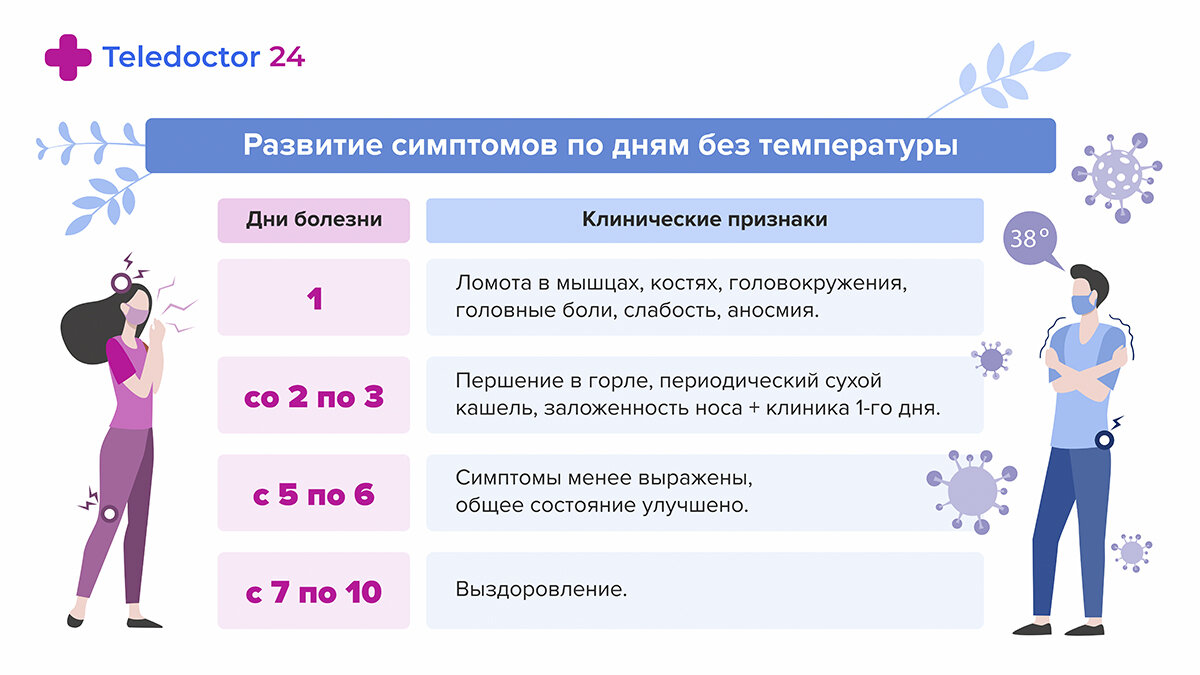 Наиболее распространенные причины озноба