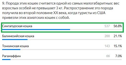 Правильный ответ: Сингапурская кошка