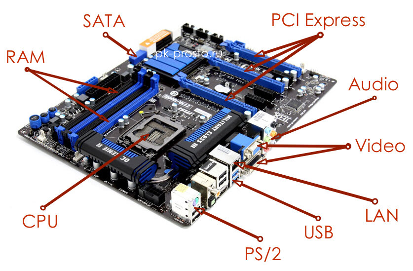 Система плата. Разъемы на материнской плате. Из чего состоит материнская плата. Разъём материнской платы длиной 80мм. Строение материнской платы.