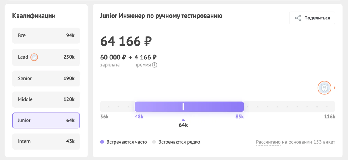 Данные — Хабр Карьера