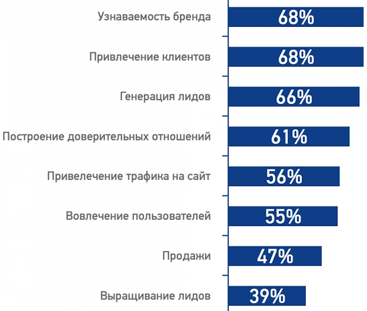 По поводу продвижения сайта по результатам звоните: +7(977)172-99-98 Максим