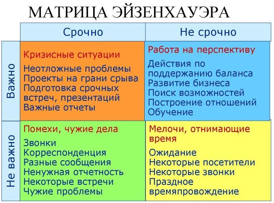 Приоритеты задач в проекте