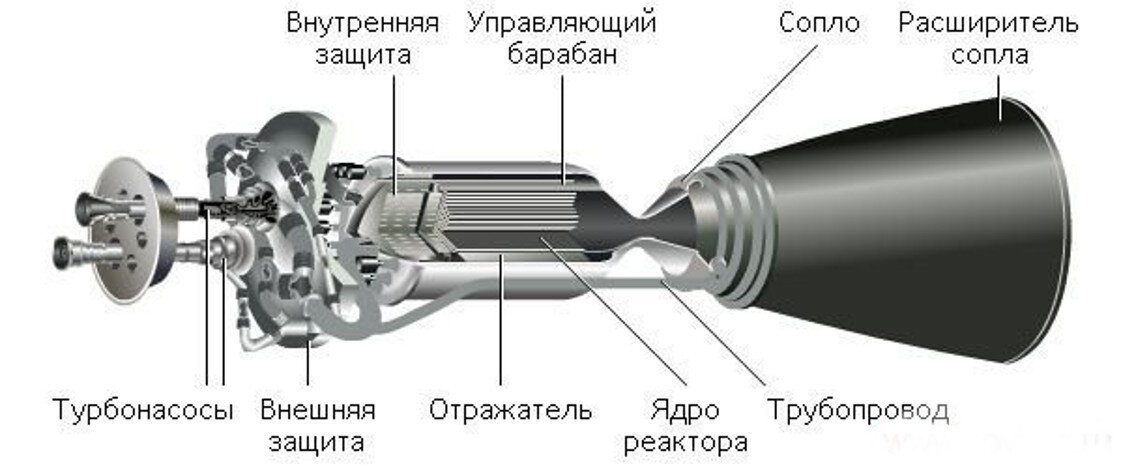 Ядерные двигатели для самолетов и ракет проект