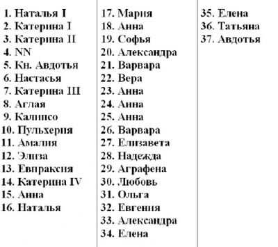 Сколько девушек у пушкина. Донжуанский список Пушкина. Список женщин Пушкина. Любовный список Пушкина. Пушкин список женщин.