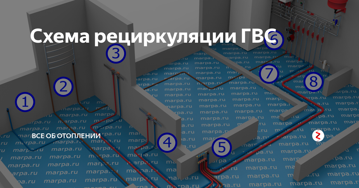 Схема рециркуляции ГВС | все об отоплении | Дзен