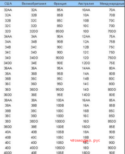 Как правильно подобрать размер бюстгальтера таблица