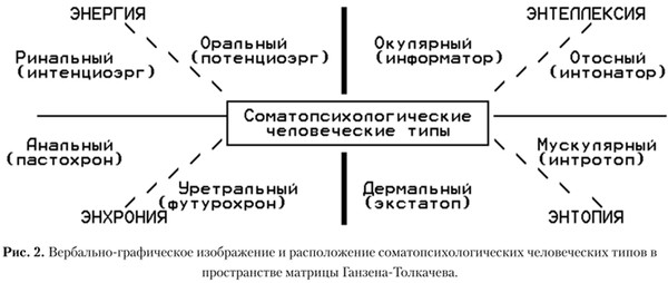 Бесплатные видеолекции: Базовый курс: Теория и практика системно-векторной психологии (часть 1)