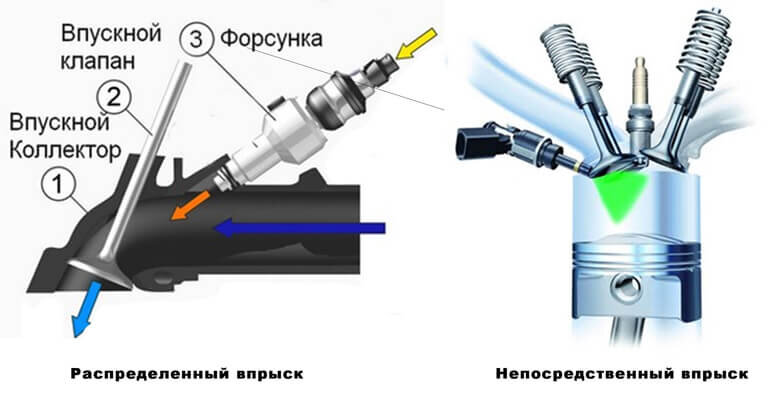 Чистка форсунок на ВАЗ , ВАЗ , ВАЗ 