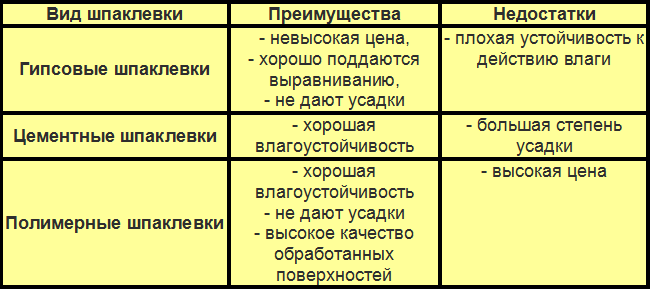 Что такое усадка шпаклевки