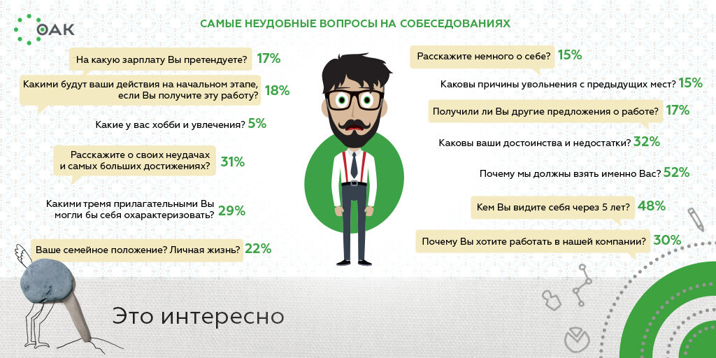 Что спросить почему. Вопросы на собеседовании. Примеры вопросов для собеседования. Вопросы при собеседовании. Вопросы работодателю.