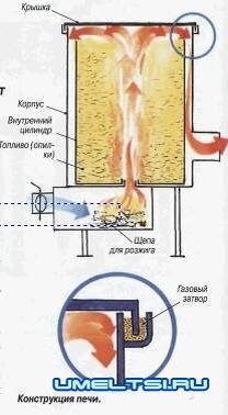 Генератор горячего воздуха рисовой шелухи