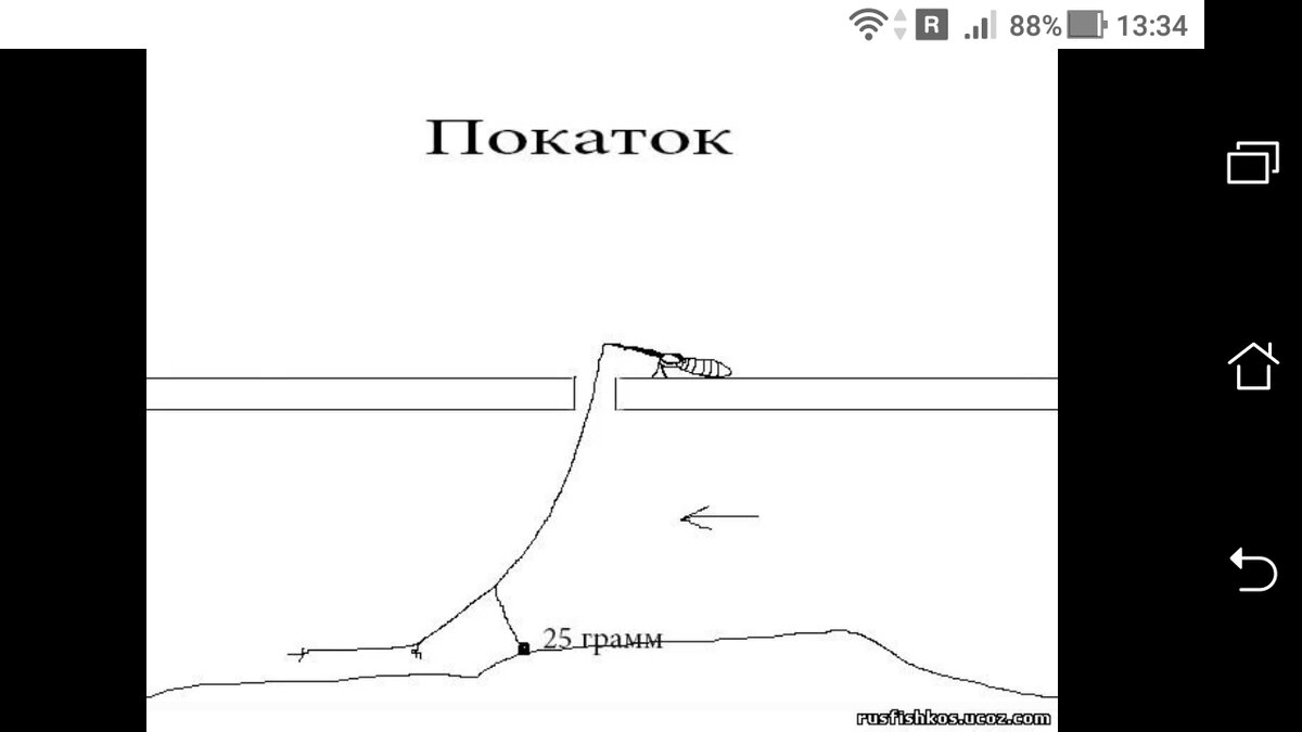 Покаток для зимней рыбалки своими руками. Зимняя снасть покаток. Снасть покаток для зимней рыбалки на течении схема. Зимняя снасть покаток монтаж. Снасть для ловли покаток монтаж.