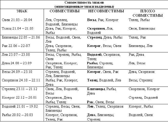 Как вычислить совместимость по дате рождения: советы нумеролога