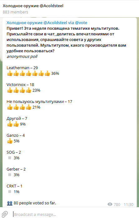 Какого производителя мультитулов предпочитают пользователи