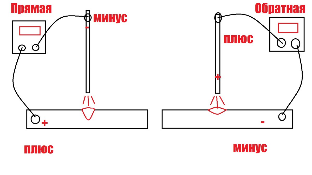 Как правильно подключить сварочный аппарат плюс минус Полярность при сварке электродом MastakSvarka Дзен