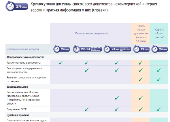 Расписание доступа к документам "Консультант-Плюс"