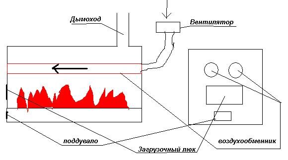 Схема отопления гаража с циркуляционным насосом, особенности и методы монтажа