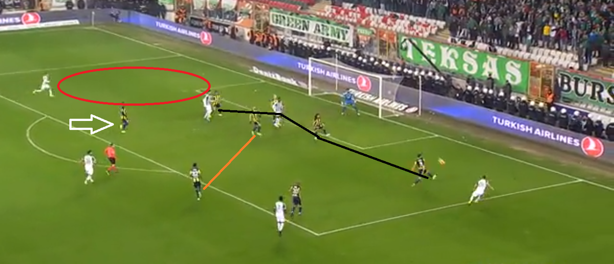 "Бурсаспор" - "Фенербахче" 1-1 / Черная линия - защитники, оранжевая - опорники