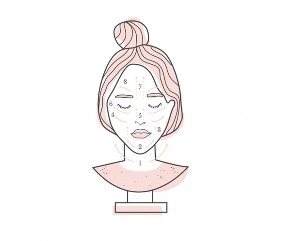 Схема массажа лица нефритовым роликом