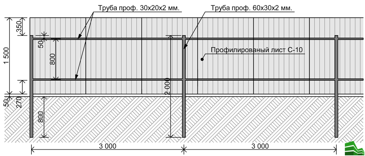 Забор из профильной трубы своими руками (110 фото)