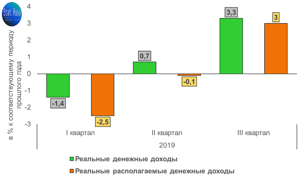 Удивительно выглядит "резкий" скачок в третьем квартале, особенно на фоне отрицательной динамики в первом полугодии.