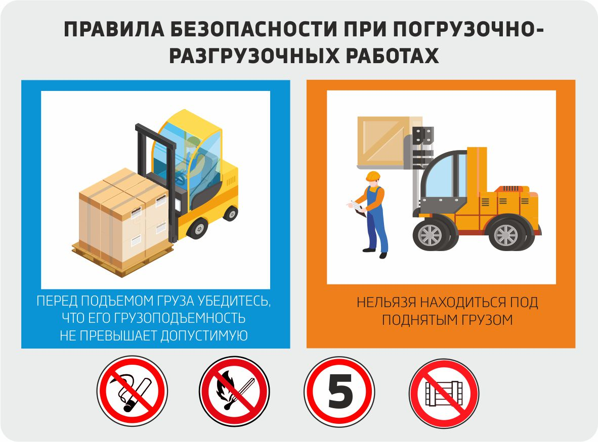 Включи 2 работа. Схема организации погрузочно-разгрузочных работ. Правила погрузочно-разгрузочных работ. Правила безопасности при проведении погрузочно-разгрузочных работ. Погрузо-разгрузочные работы правила