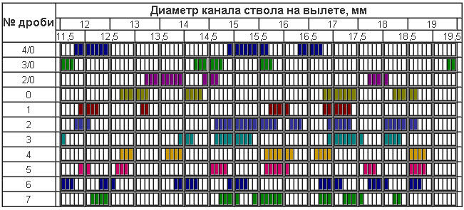 Таблица согласованной дроби