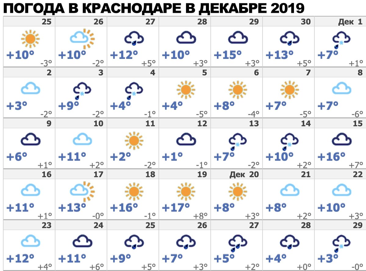 История погоды. История погоды декабрь. Когда в Краснодаре будет плюс 20 градусов.