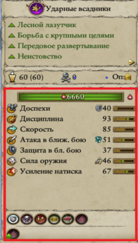 Параметры стандартного отряда