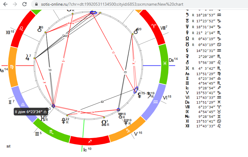 8 дом натальная карта