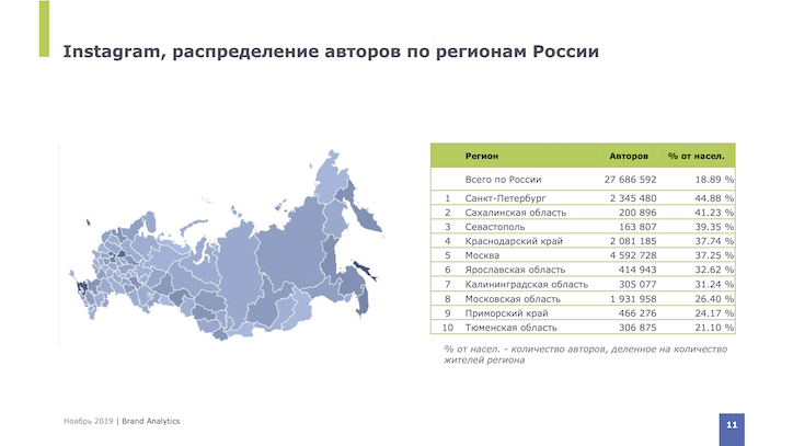 Фото Brand Analytics