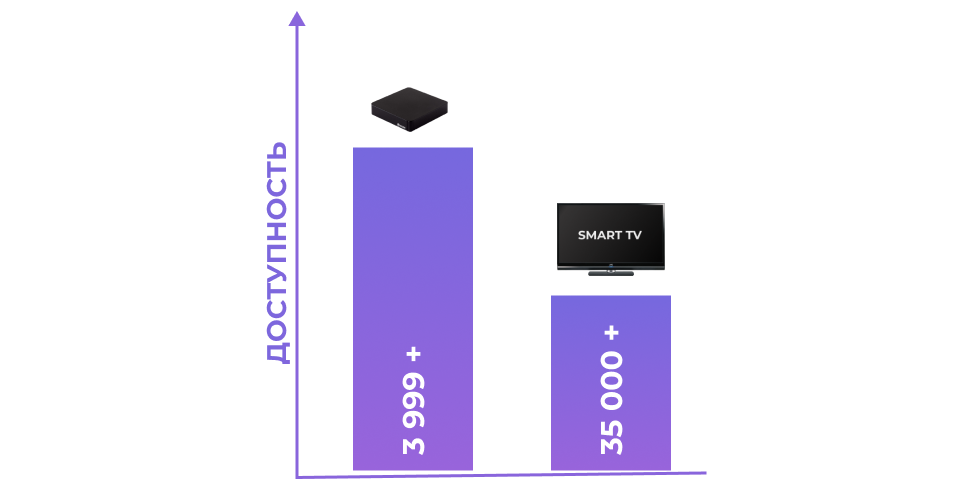 Большие возможности по маленькой цене.