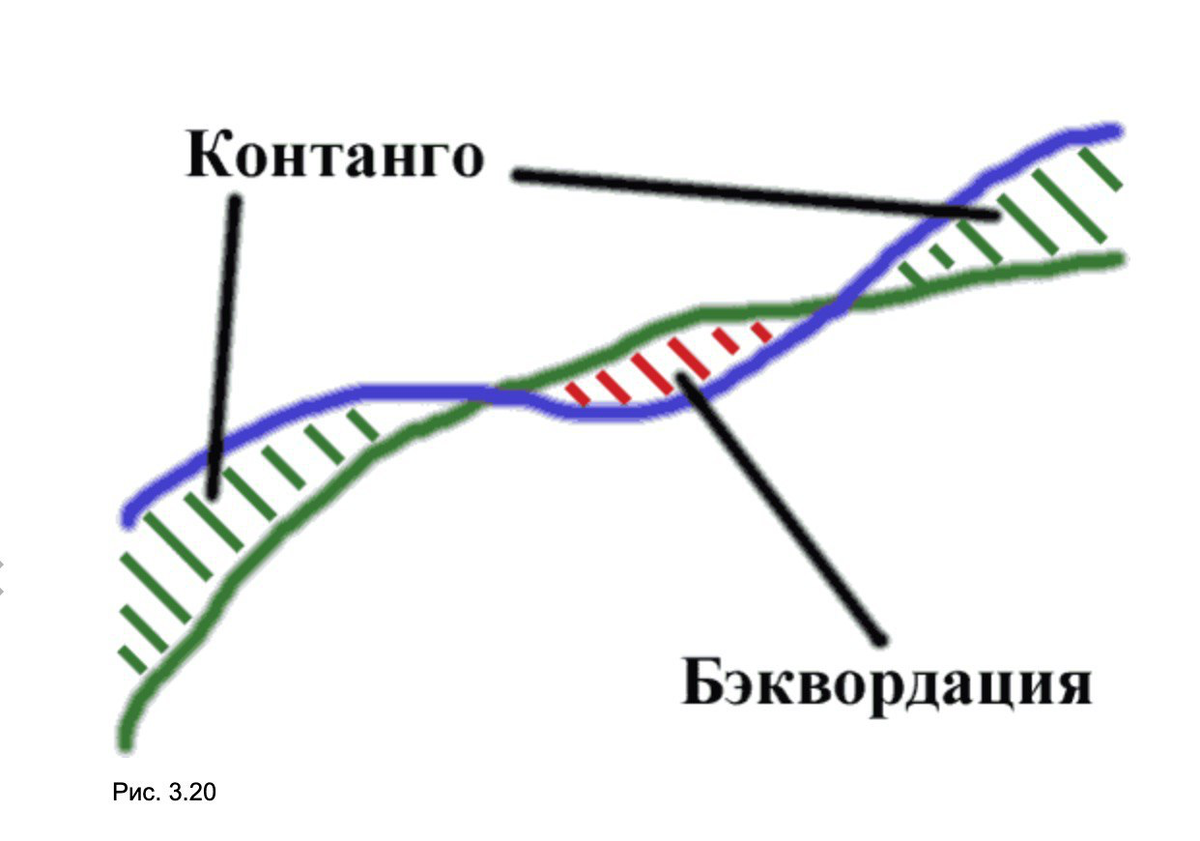 ДНК трейдера