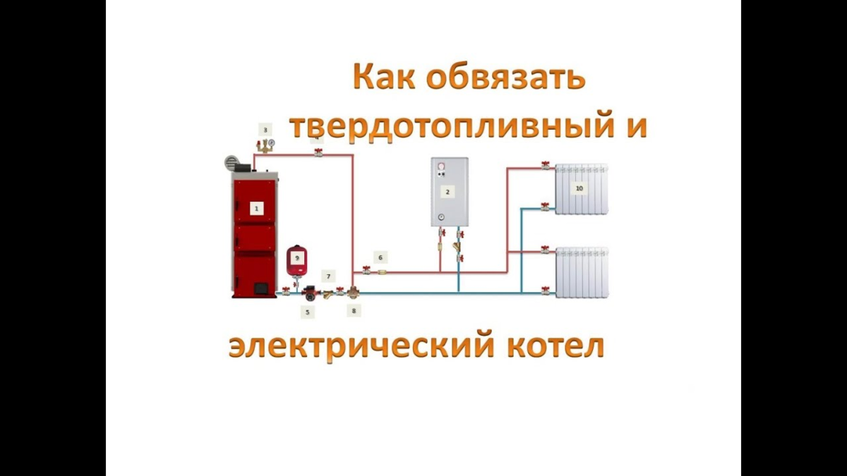 Отопление в частном доме твердотопливным котлом - котельная на твердом топливе