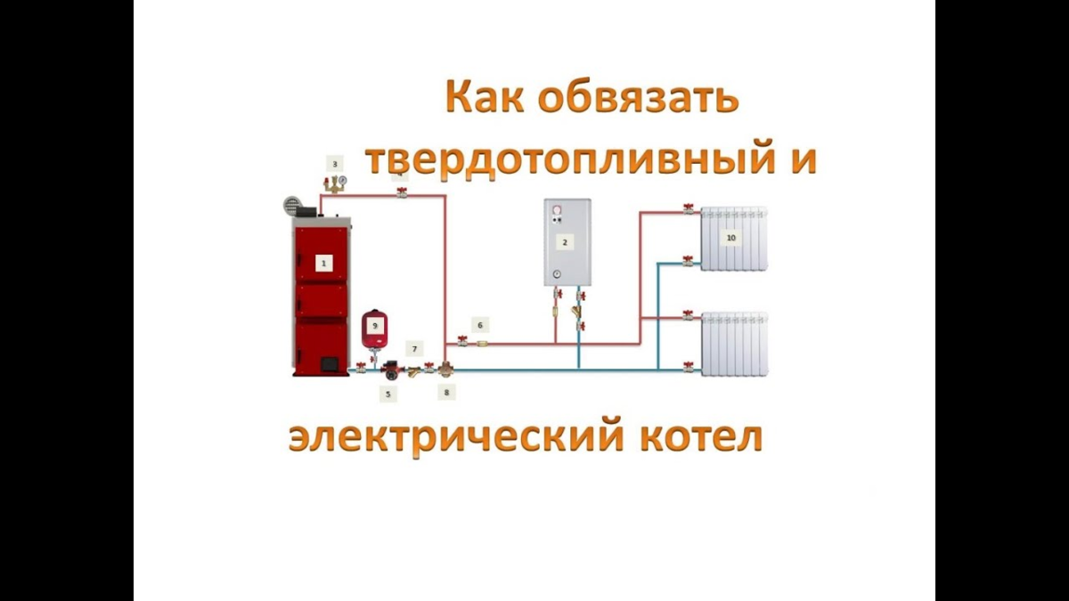 Схема подключения электрокотла к системе отопления с твердотопливным котлом