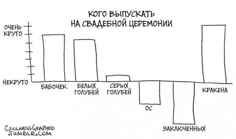 Похоже, что с Кракеном свадьба веселее 