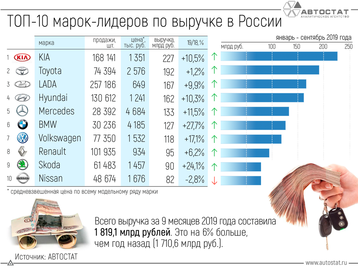 Источник: https://www.autostat.ru/infographics/41812/