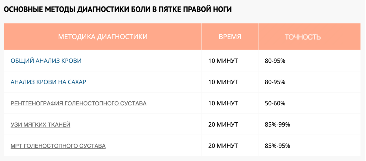 Болит пятка на правой ноге: причины и лечение | Открытая Клиника | Дзен