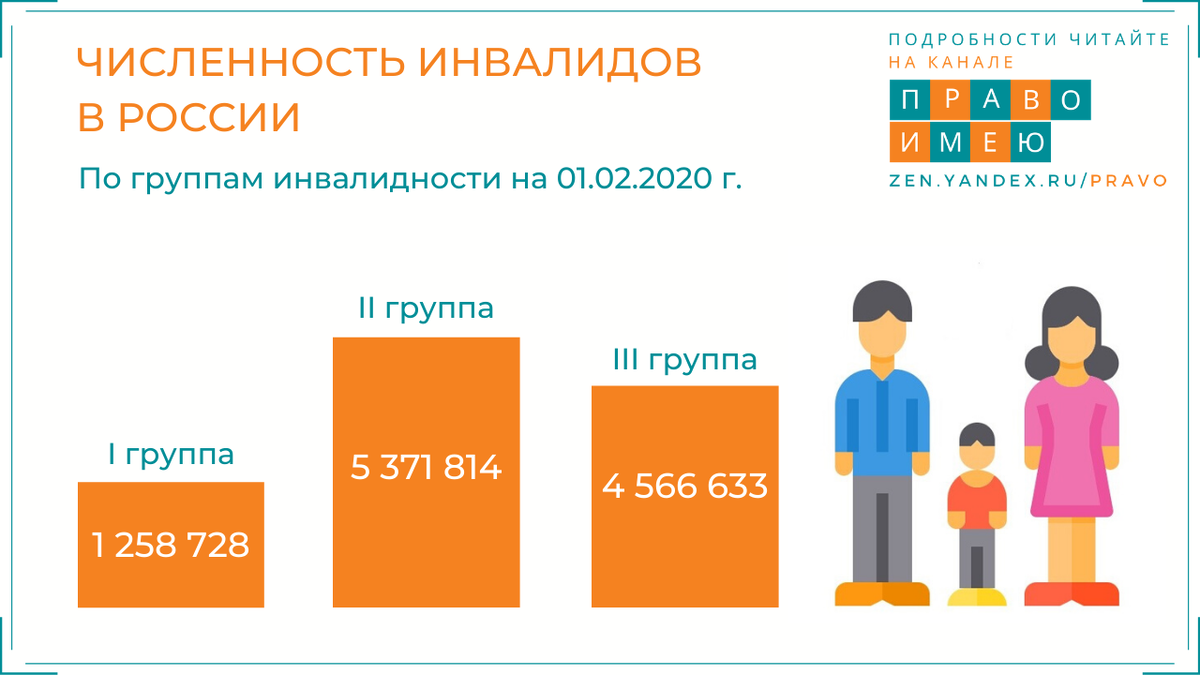 По данным Федерального реестра инвалидов