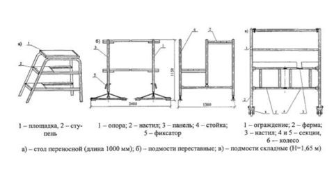 Ads by optAd360Средства подмащивания: строительные леса лестницы туры
