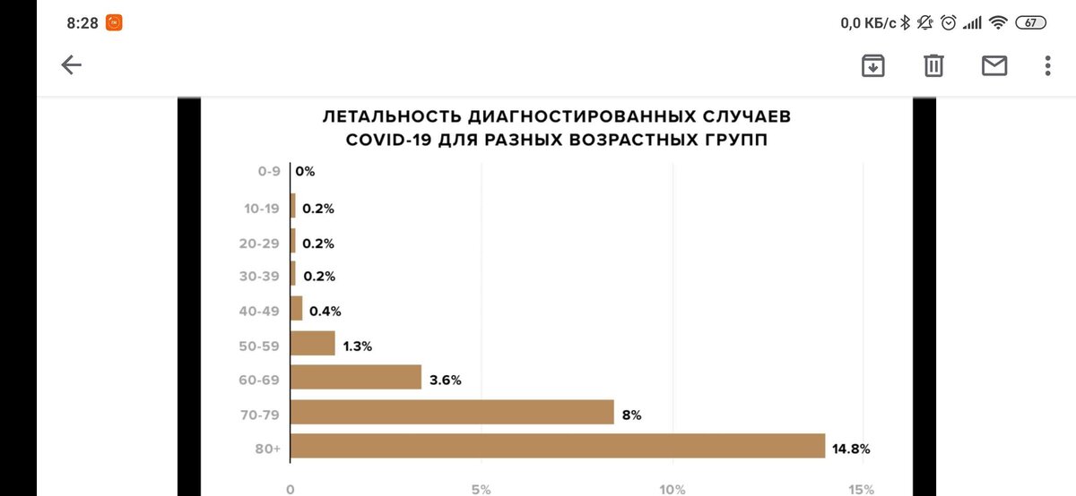 Летальные случаи на 13 марта. Кликни по диаграмме для доступа к статье.