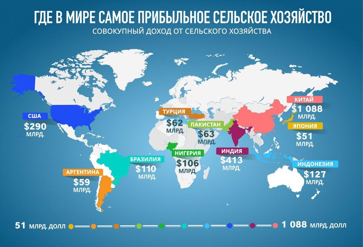 Карта сельского хозяйства мира