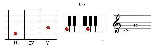    В прошлой статье мы логично вывели нотный состав аккордов, исходя из ступеней тонического аккорда.-2