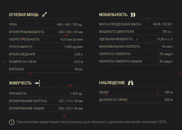 Скриншот с официального сайта WOT