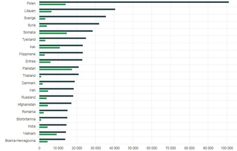 сколько получают в норвегии. зарплата в норвегии. средний заработок в норвегии. средний заработок в норвегии. средняя зп в норвегии 2021.
