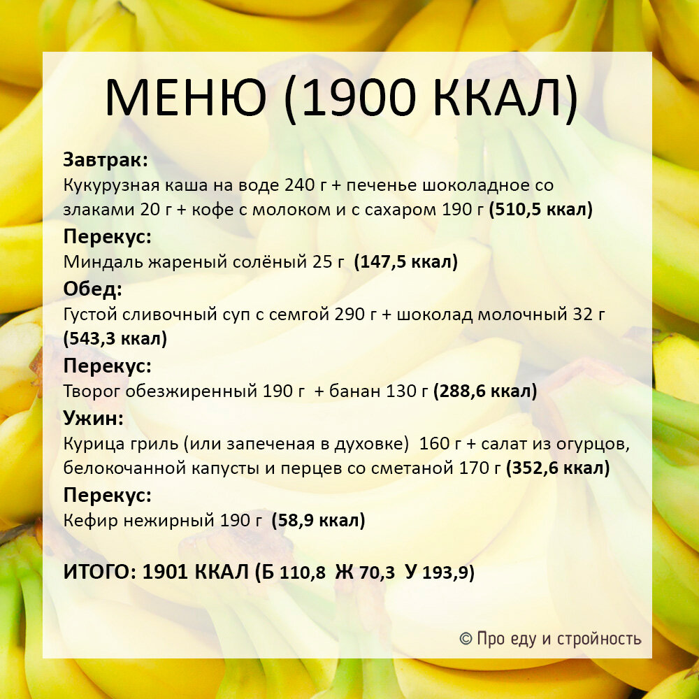 Premium 2200 Ккал: описание и примеры меню